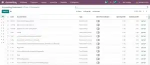 Odoo-dashboard