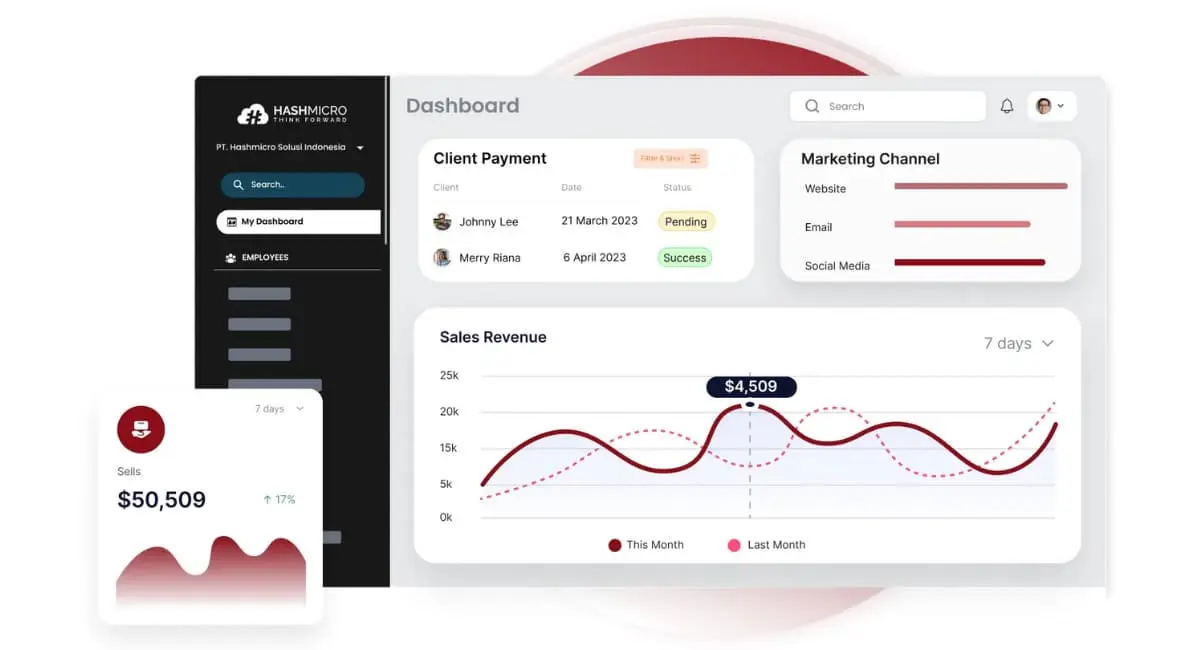 aplikasi omnichannel hashmicro