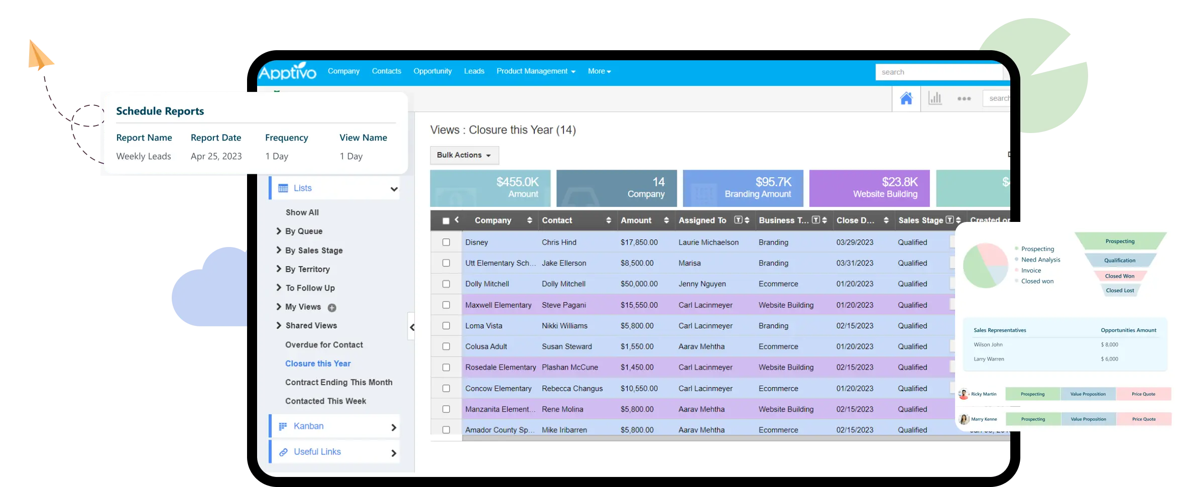 aplikasi crm apptivo