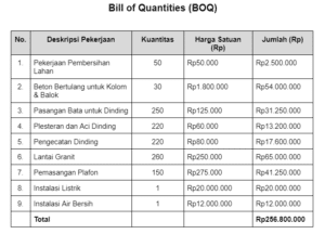 Mengenal BOQ, Perbedaan dengan RAB dan Contohnya