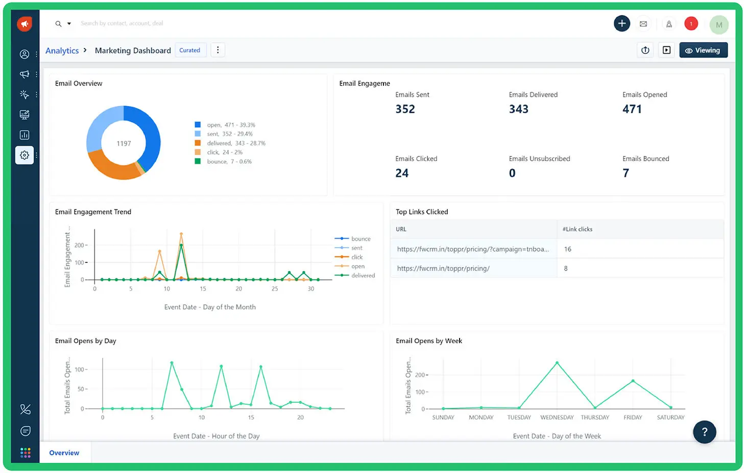 omnichannel software freshmarketer