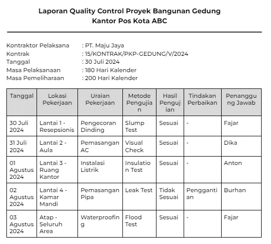 contoh laporan quality control