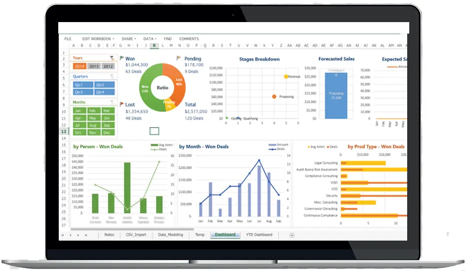 sage dashboard