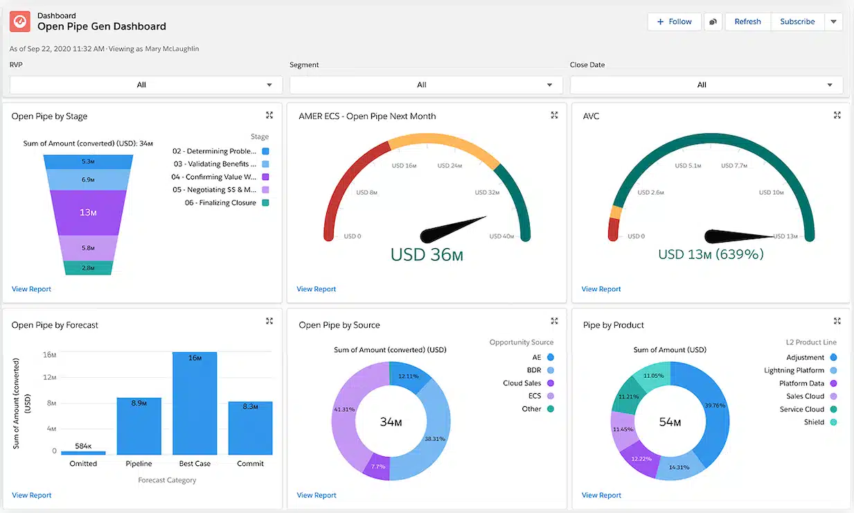 omnichannel software salesforce