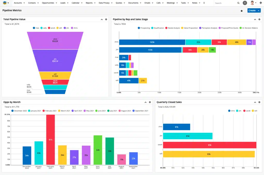 omnichannel sugar crm