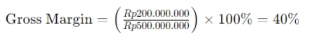 Gross Margin dalam Persentase