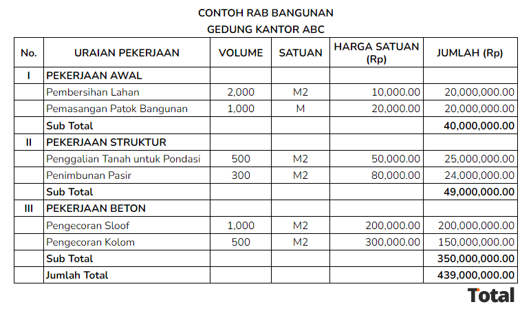 RAB bangunan