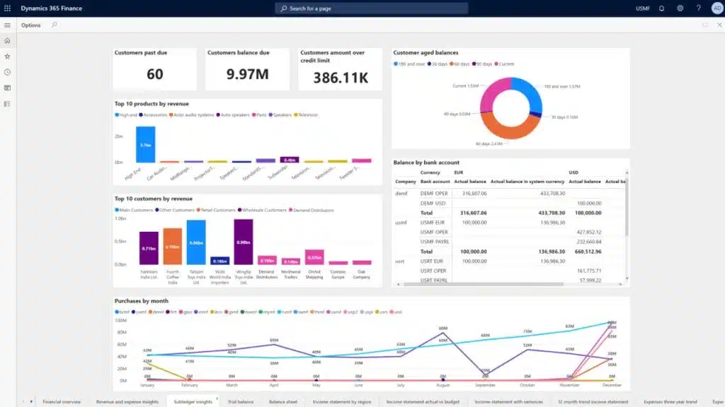 microsoft dynamics